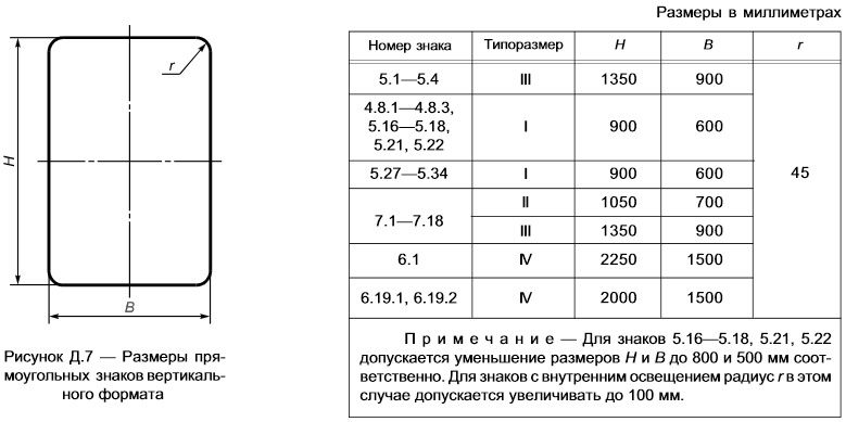 Какая дорожная разметка обозначает место остановки автобуса